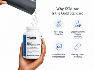 A hand holds a white bottle of Vitally Essential Daily Ashwagandha with black pepper, with white capsules being poured from a black container above it. To the right, text reads 'Why KSM-66 Is the Gold Standard' with four circular icons about root-only extraction, green chemistry, 5% withanolide standardization, and clinically dosed at 600mg.