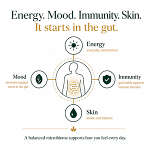 An infographic on a white background with the headline 'Energy. Mood.
