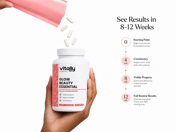 A hand holds a white bottle labeled 'Vitally  Essential Glow Beauty Essential' while pink capsules pour out above it on a white background, with marketing text reading 'See Results in 8-12 Weeks' and a progress timeline on the right.
