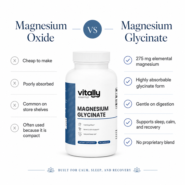 A product comparison graphic for Vitally Essential Magnesium Glycinate. The white bottle is centered, with text comparing it to Magnesium Oxide on the left and listing benefits of Magnesium Glycinate on the right, all on a white background.