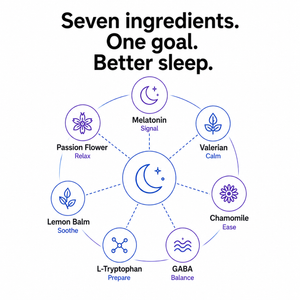 A circular infographic on a white background with the headline 'Seven ingredients. One goal.