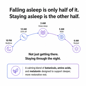 An informational graphic about sleep stages and nighttime rest, with text reading 'Falling asleep is only half of it. Staying asleep is the other half.