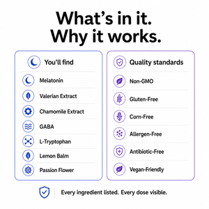 An informational graphic titled 'What's in it. Why it works.