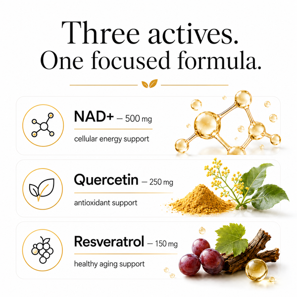 Promotional graphic for a supplement formula with three active ingredients: NAD+ (500 mg) for cellular energy support, Quercetin (250 mg) for antioxidant support, and Resveratrol (150 mg) for healthy aging support. The design features a clean white background, black typography, gold accents, and relevant botanical and molecular illustrations.
