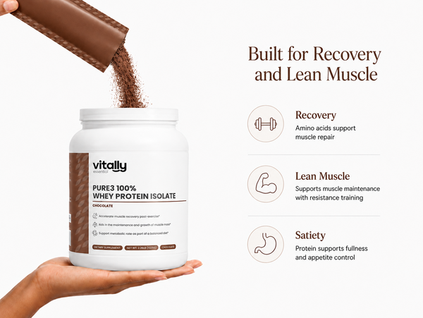 A hand holds a white tub of Vitally Essential Pure3 100% Whey Protein Isolate in chocolate flavor, with chocolate powder pouring from a tilted container above it. The right side includes marketing text and icons about recovery, lean muscle, and satiety on a clean white background.